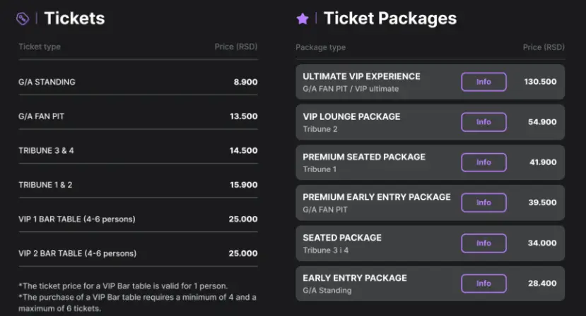 guns n roses in Belgrade tickets price